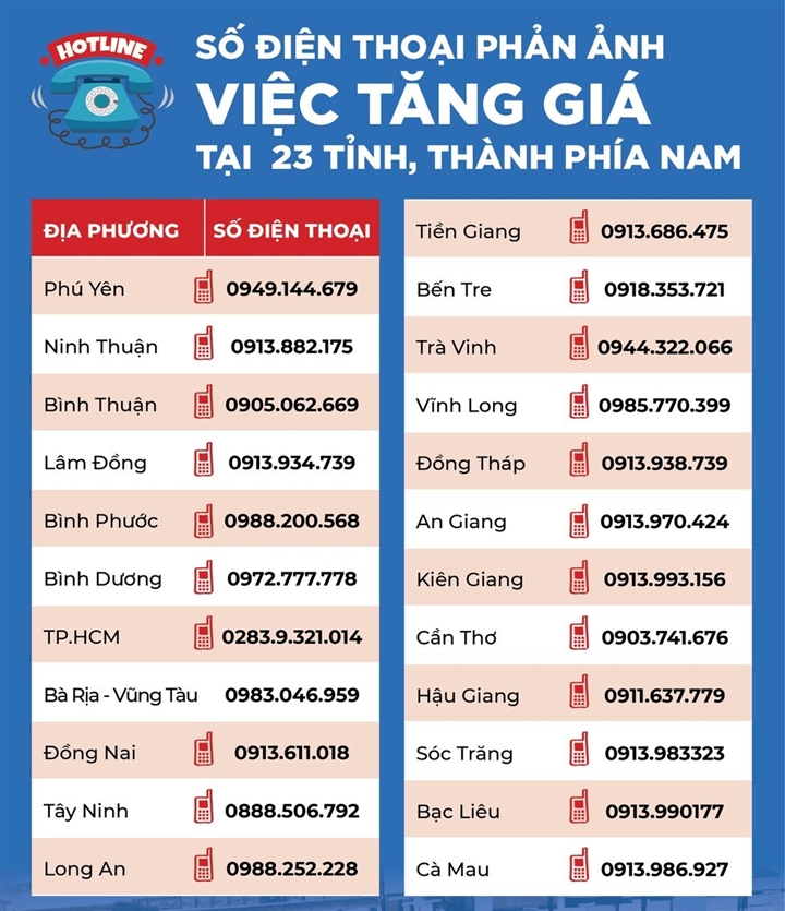 Announcement of hotlines to receive complaints about price increases in 23 southern provinces and cities