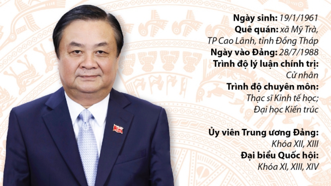 Mr. Le Minh Hoan re-elected as Minister of Agriculture and Rural Development